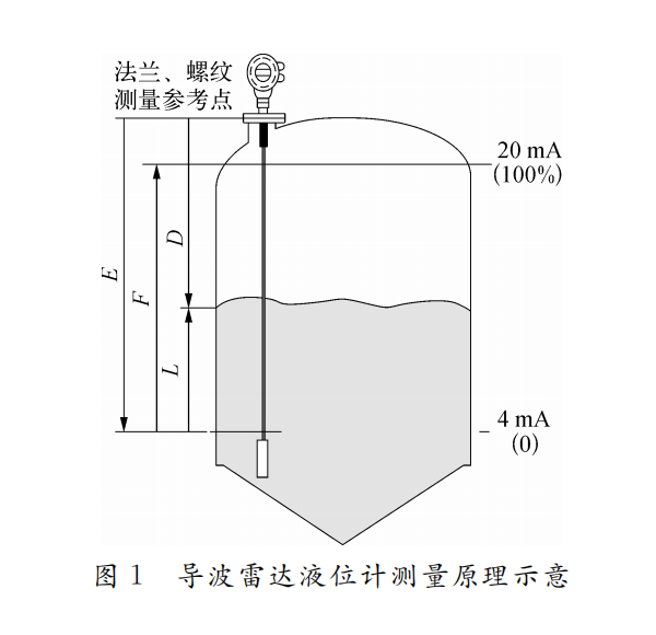 導波雷達圖1.png